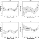 Joint effect of heat and air pollution on mortality in 620 cities of 36 countries