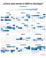 Un heatmap como calendario