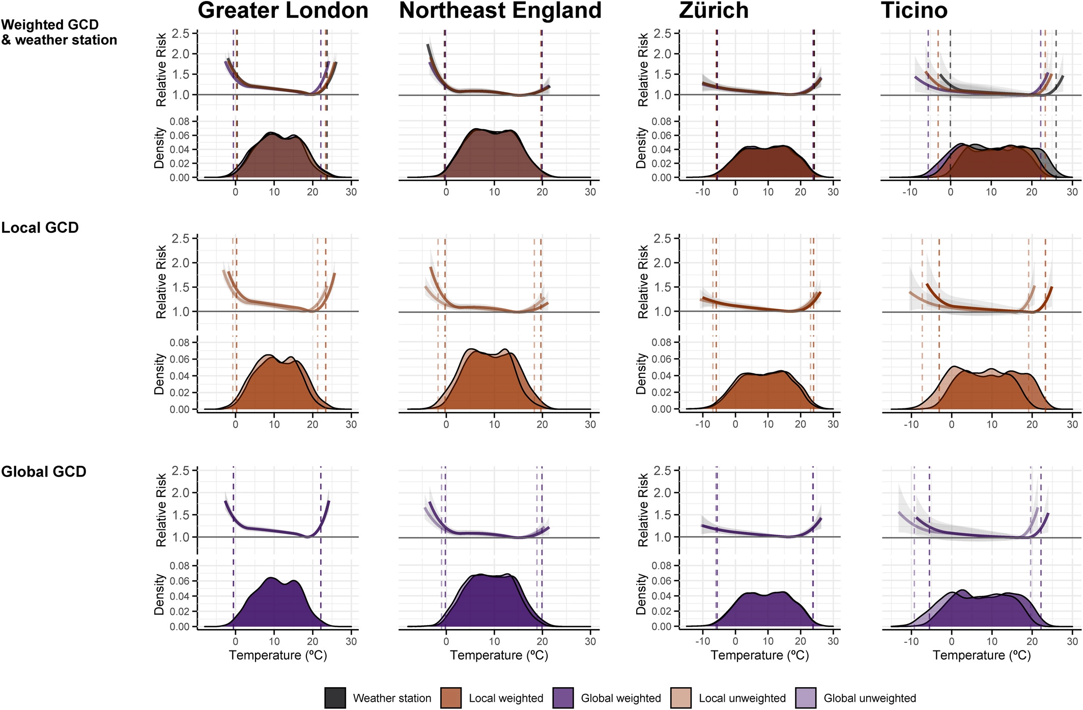 a-comparative-analysis-of-the-temperature-mortality-risks-using