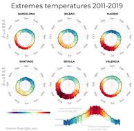 extreme_temperature_españa.jpg